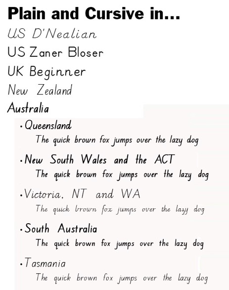 School fonts sample showing various handwriting typefaces